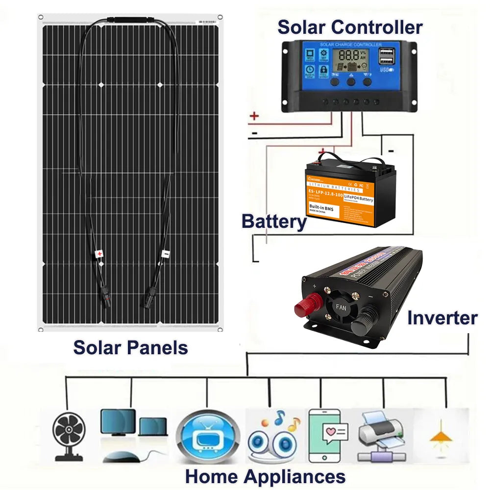 100 to 2000W Solar panels system